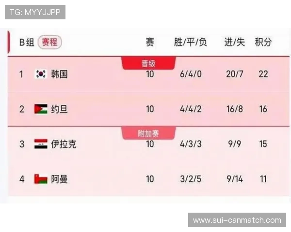 2026年世界杯决赛时间表完整版,涵盖每场比赛具体时间和地点信息 2026年世界杯决赛时间表完整版,涵盖每场比赛具体时间和地点信息