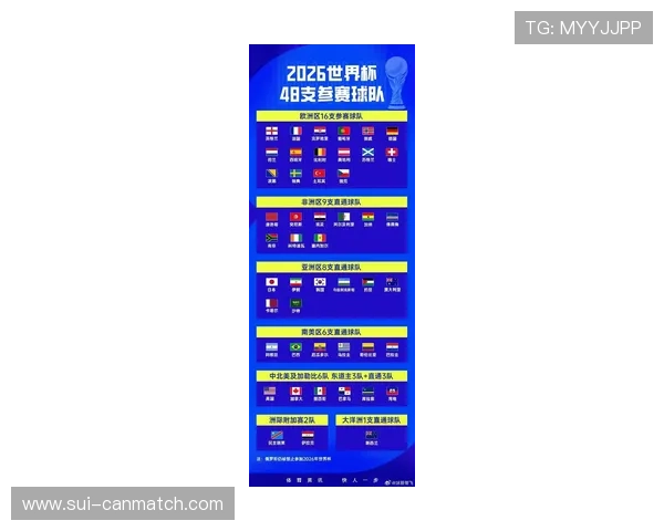 2026年世界杯参赛球队数量的变化对足球赛事组织和赛程安排的影响分析 2026年世界杯参赛球队数量的变化对足球赛事组织和赛程安排的影响分析