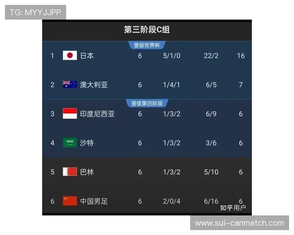 全面解析国足2026世界杯预选赛赛程,比赛时间、赛程安排及关键赛事预测 全面解析国足2026世界杯预选赛赛程,比赛时间、赛程安排及关键赛事预测