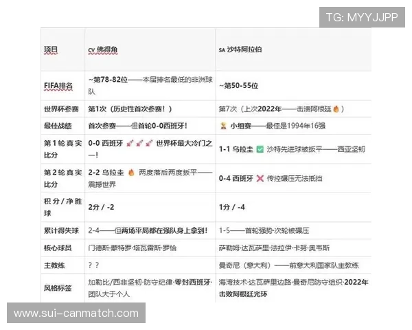 2026年世界杯佛得角对阵沙特比赛详细战术分析与比分预测指南