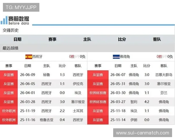 世界杯西班牙对佛得角比赛战术布置与关键球员表现深度分析 世界杯西班牙对佛得角比赛战术布置与关键球员表现深度分析